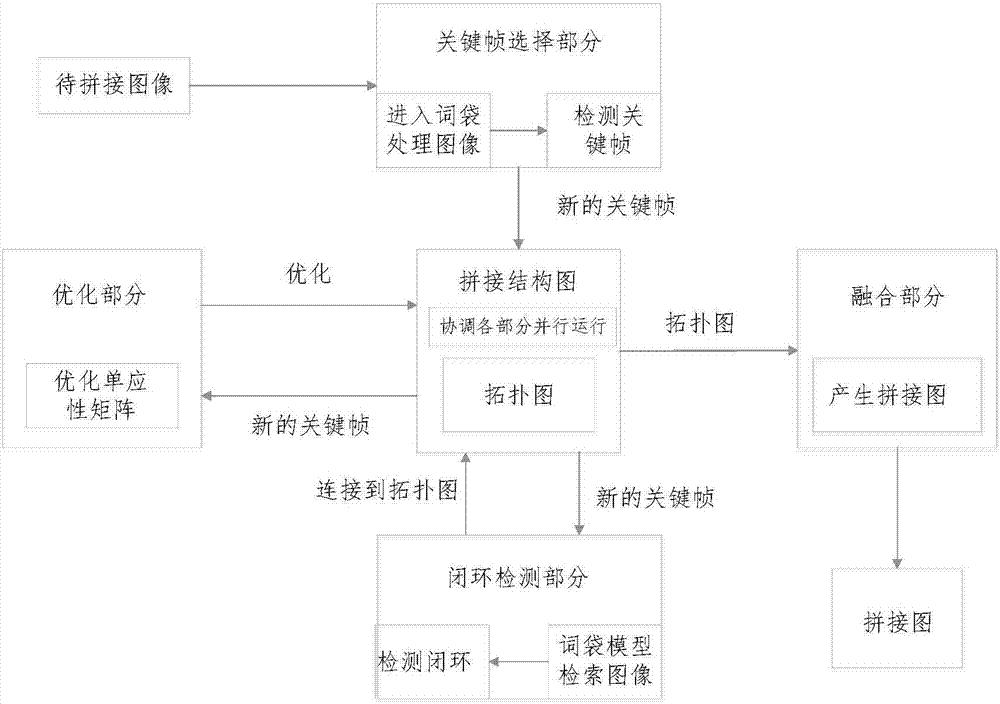 VR全景交互开发核心技术原理科普