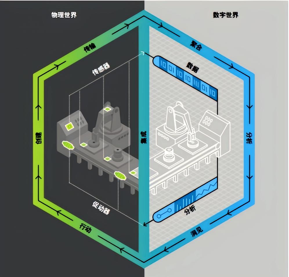 全景展示在数字孪生中的应用场景与价值分析