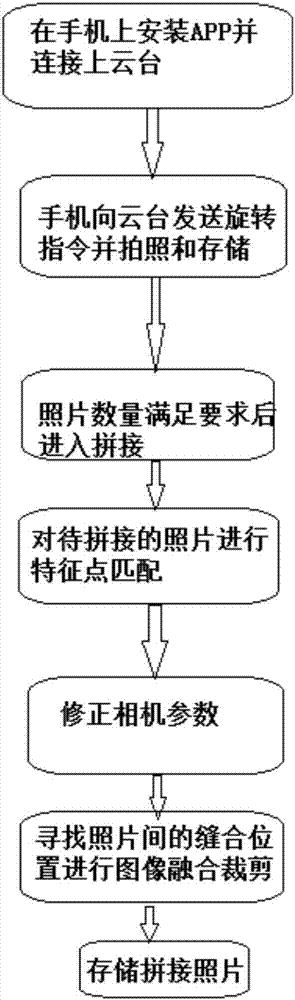 VR全景拍摄避坑指南：常见技术问题与设备选择技巧