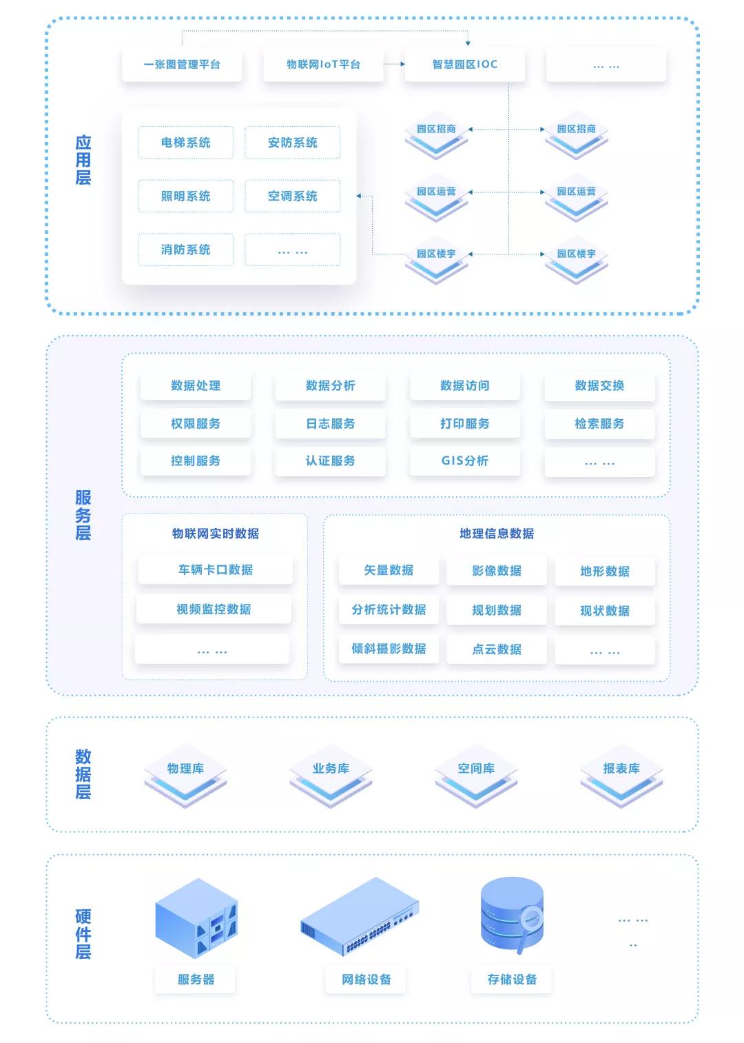 航拍全景技术发展趋势与行业创新案例